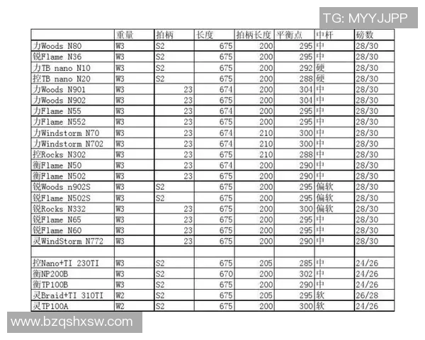 深入探讨上海羽毛球队与其他顶级球队的实力差异与发展潜力 深入探讨上海羽毛球队与其他顶级球队的实力差异与发展潜力