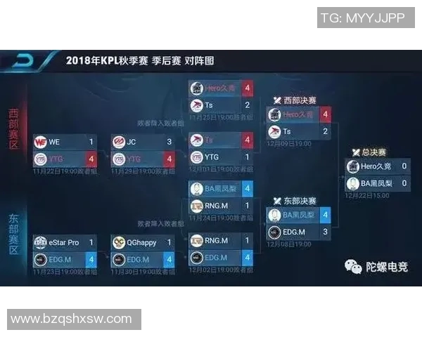 王者荣耀深度解析:揭秘WE战队的成功运营策略与发展之路 王者荣耀深度解析:揭秘WE战队的成功运营策略与发展之路