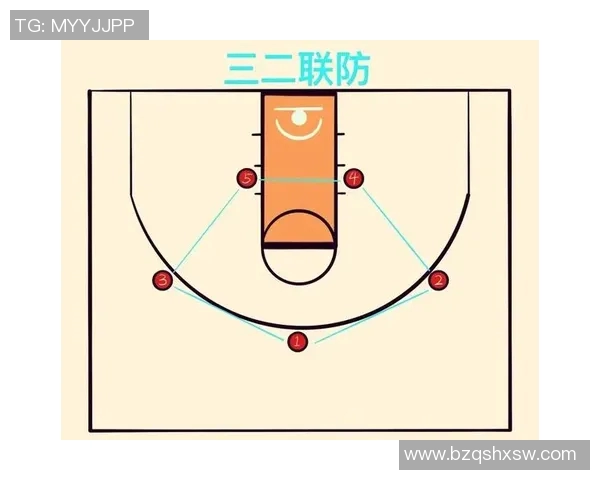 篮球新手必看:全面解析战术基础与实战技巧的入门指南 篮球新手必看:全面解析战术基础与实战技巧的入门指南