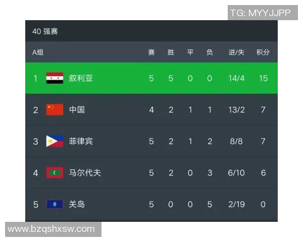 韩国与菲律宾足球历史交锋记录及比分分析 韩国与菲律宾足球历史交锋记录及比分分析