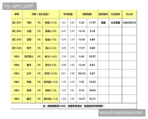 竞彩分析太阳对阵黄蜂的比赛前瞻与投注建议