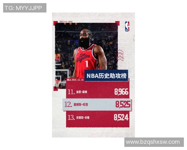 詹姆斯哈登如何在NBA赛场上重塑自己的篮球风格与职业生涯新篇章
