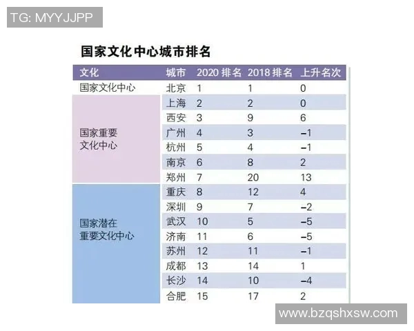 广州羽毛球队在城市联赛中以52分稳居积分榜首位展现强劲实力MBA