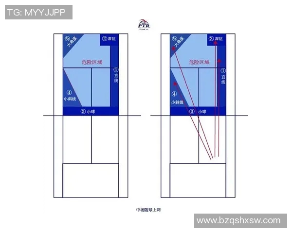 上海网球队在防守与反击中的得失分析与战术探讨
